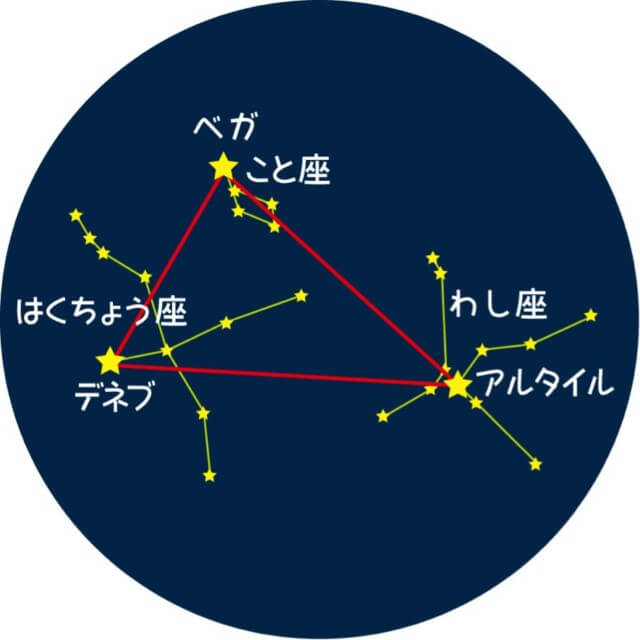 七夕の星座と天の川はどの位置?おすすめの時間や星空と神話の関係は? LifeDictionary