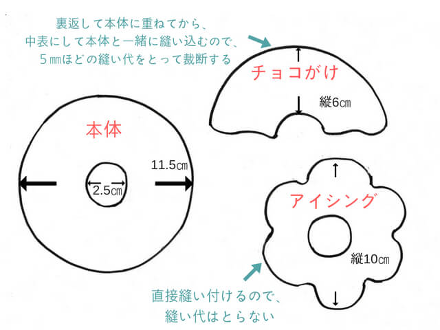 フェルト小物の作り方 小学生でも簡単 ドーナツのマスコットのレシピも Life Dictionary